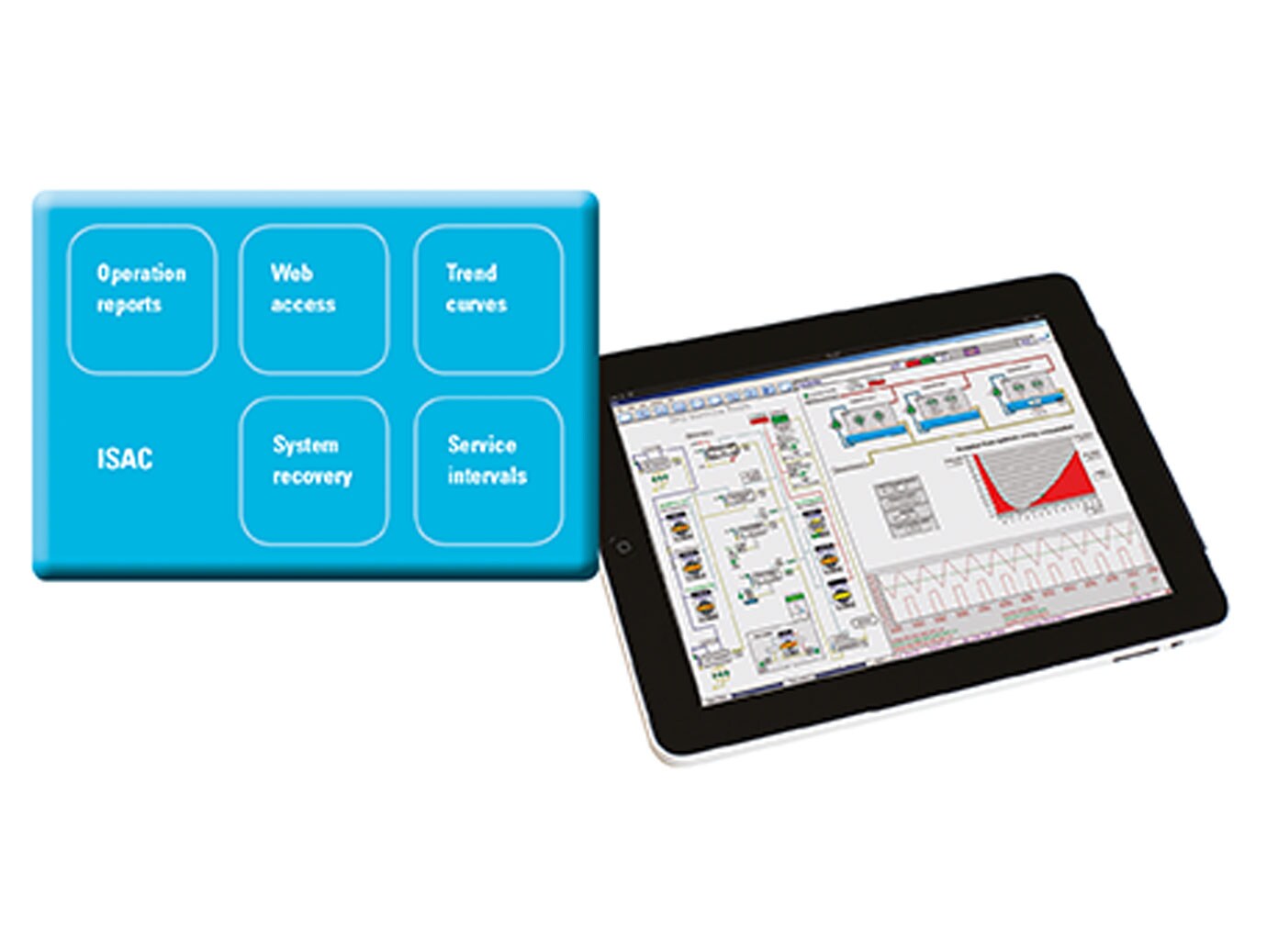 Isac Simulator Interface ISAC Automation Concept